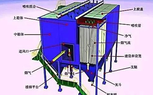 运行不稳？昆明静电昆明除尘器常见故障诊断清单——一次看懂“火花、电压掉、排放超标”原因